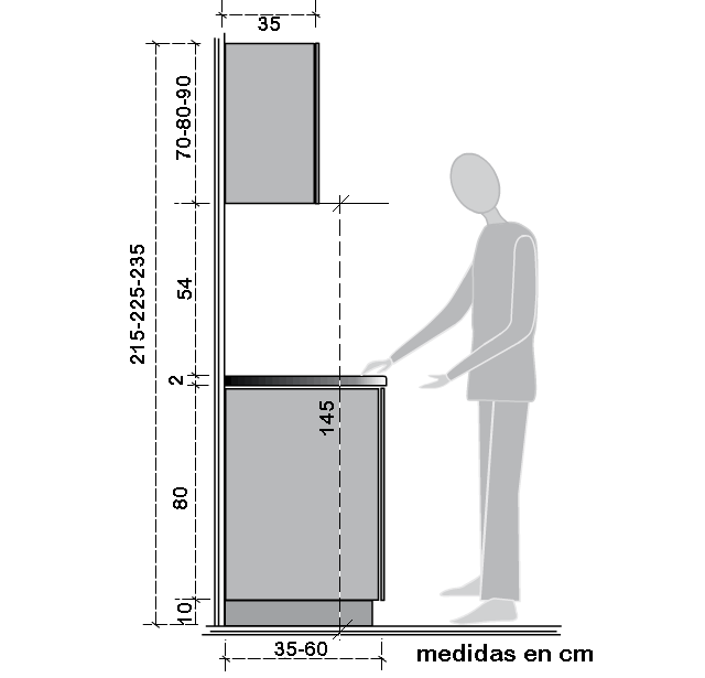 Introducir 84+ imagen altura de muebles de cocina altos